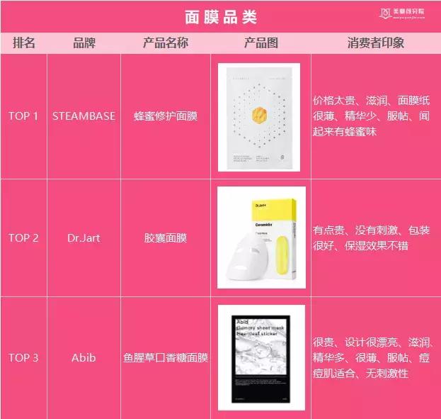 韩国十大美妆品牌排行榜最新价格,韩国国民美妆榜单推荐
