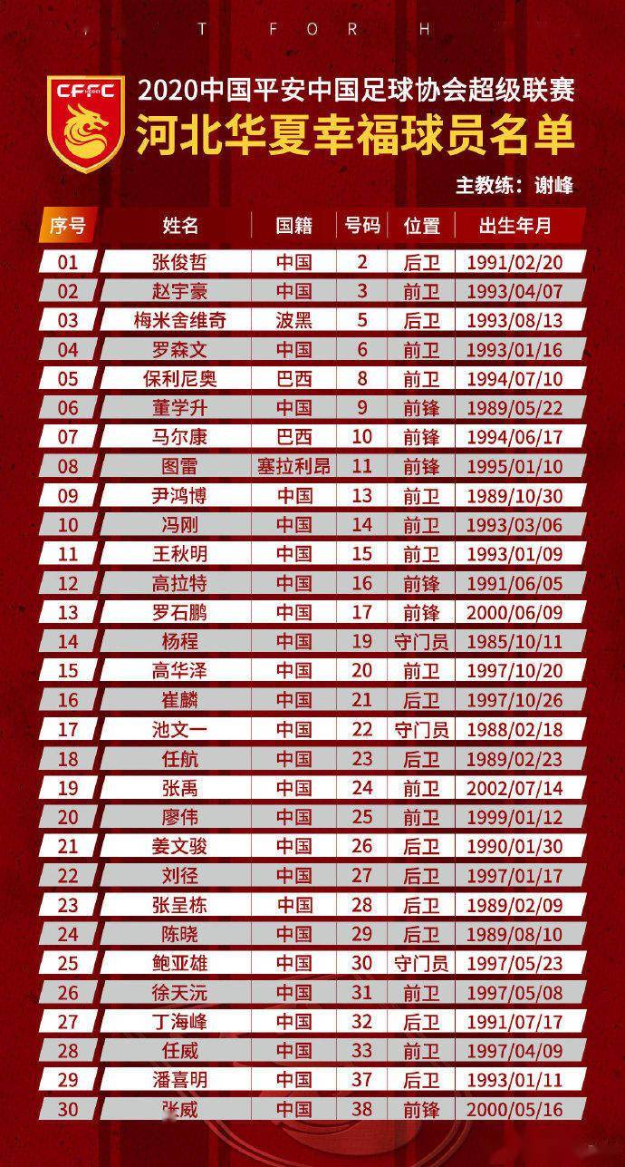 华夏幸福高拉特,高拉特租借加盟华夏幸福