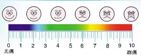 「蛋疼」是一种什么样的体验?会比分娩痛吗？