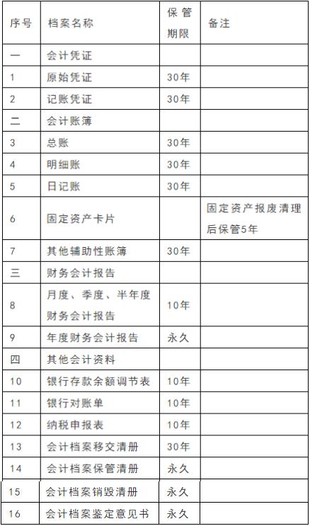 会计基础凭证大全,会计凭证整理书籍
