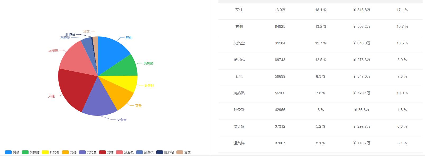 中医养生消费群体,京东艾灸养生