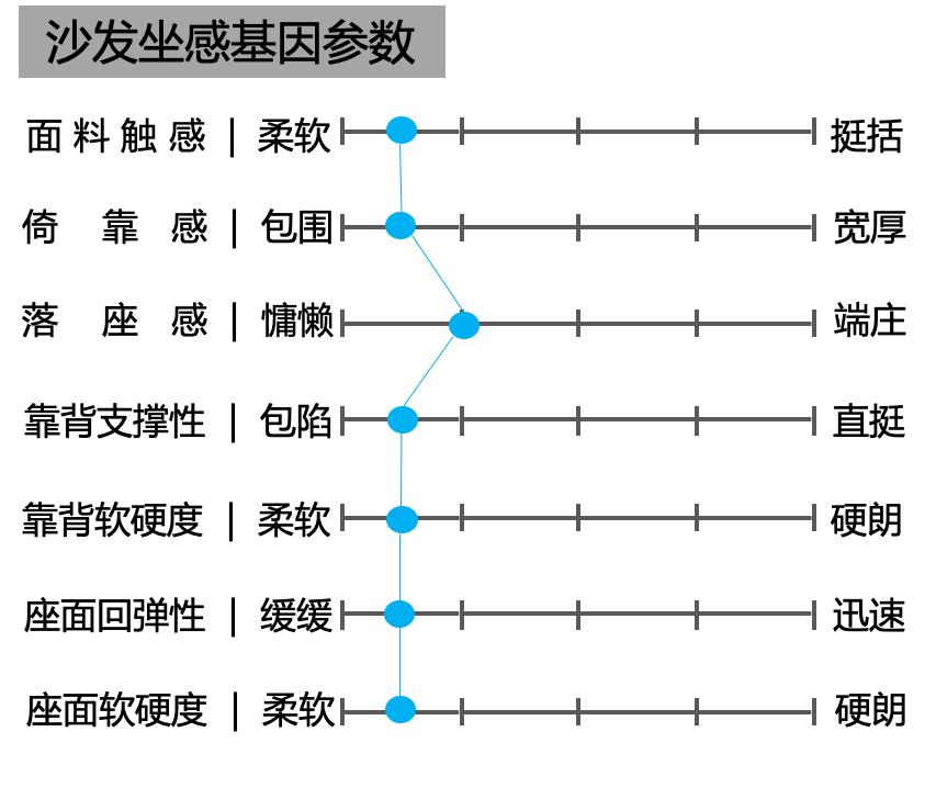 艾伦斯特ALSF-8607沙发测评：淡雅，却不乏有趣的生活情怀