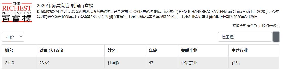 河南周口首富第一名是谁,周口最有钱的五大富豪