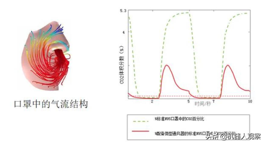 n95kn95型口罩,n95口罩kn95区别