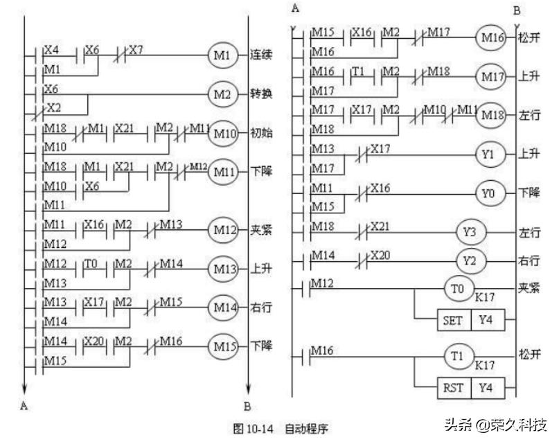 三菱plc控制搬运机械手,三菱plc如何与机械手通信