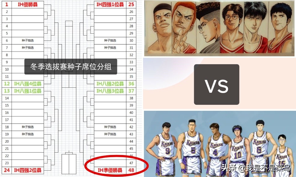 灌篮高手所有nba小知识,灌篮高手不为人知的细节