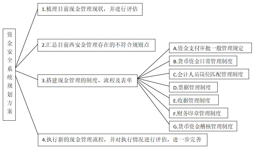 企业资金安全警示案例,公司银行账户资金安全问题