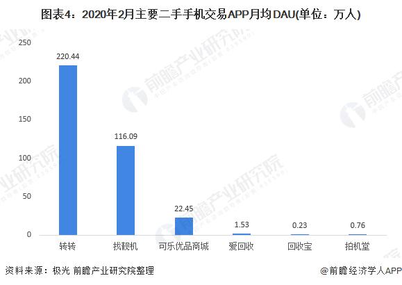 转转二手手机为什么比手机店便宜,转转二手交易平台买手机怎么划算