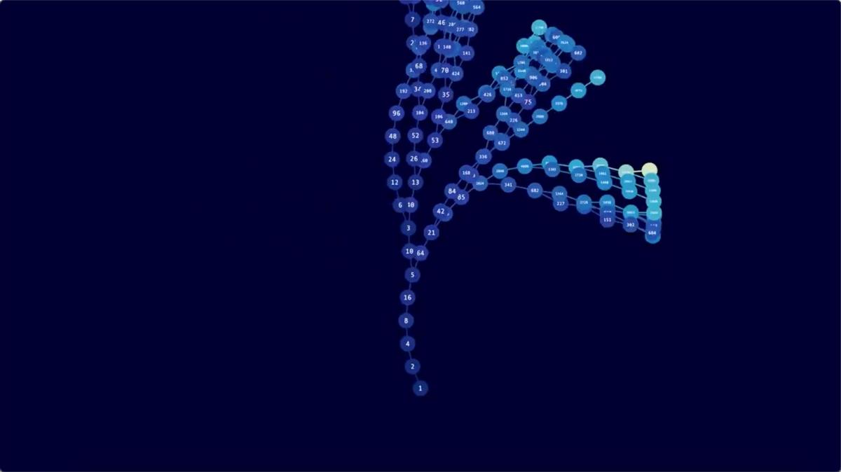 最简单但是最难数学问题,最简单又难的数学问题
