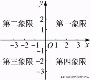 中考数学平面直角坐标系求值方法,中考数学平面直角坐标系应用题