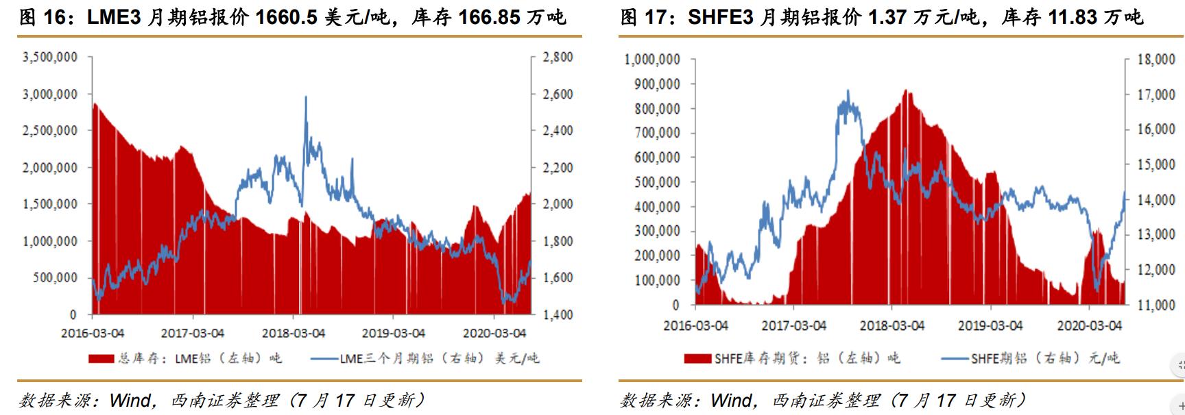 西南证券最新利好,西南证券收购算利好么