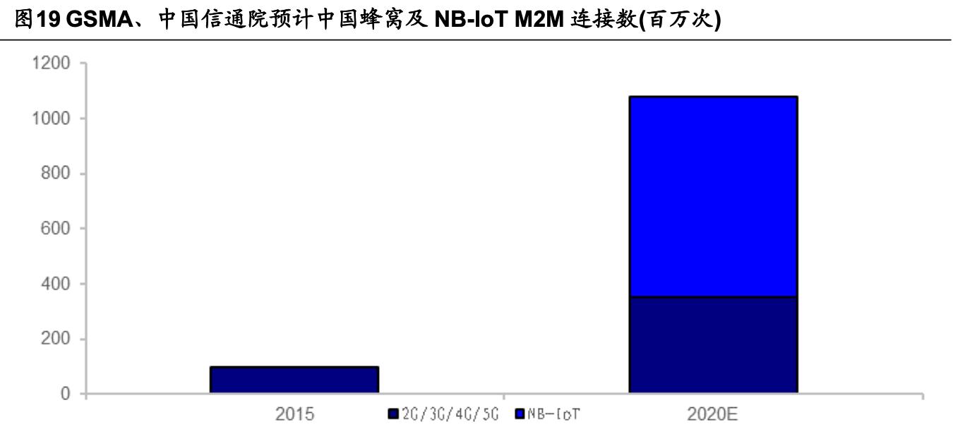 「公司深度」移为通信：嵌入式无线M2M物联网终端研发销售公司
