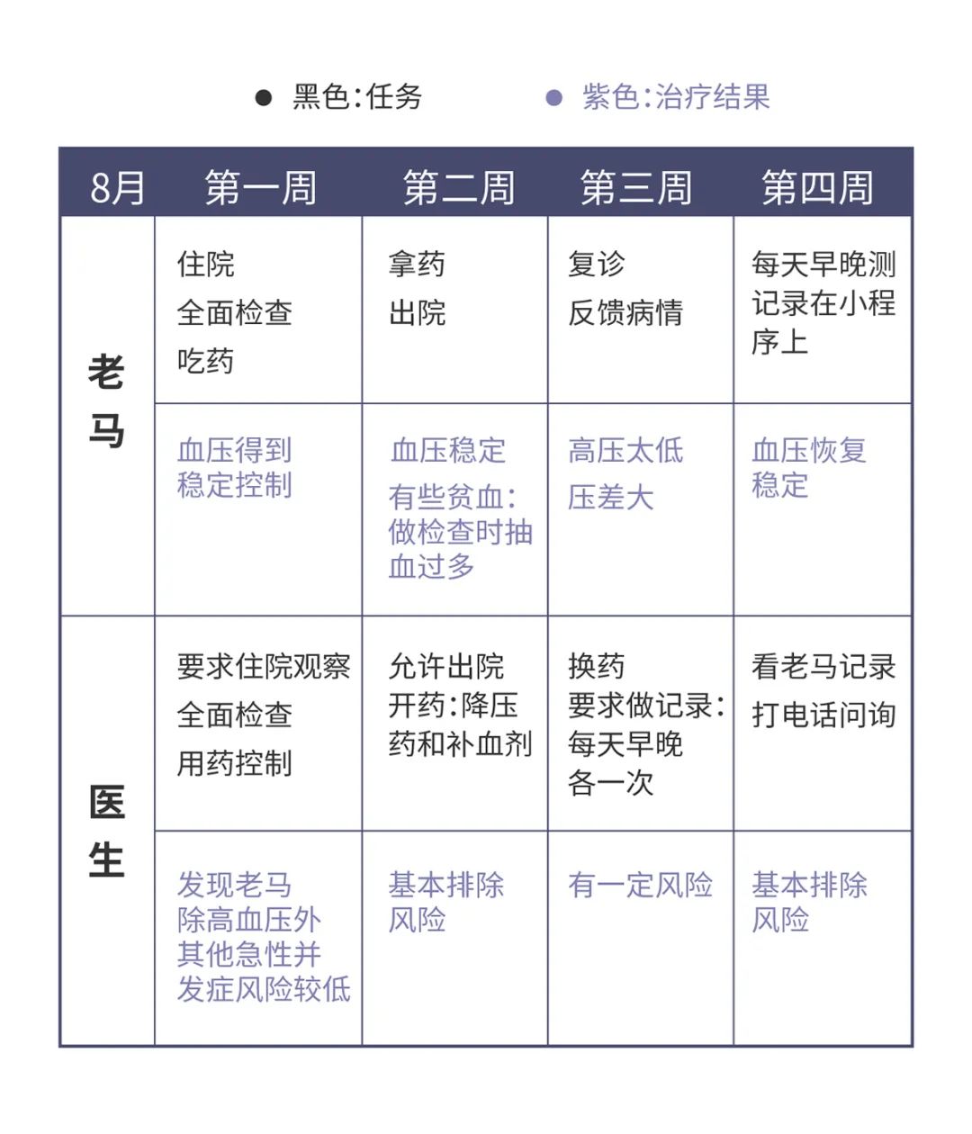 如何让患者配合检查,如何让患者配合填问卷