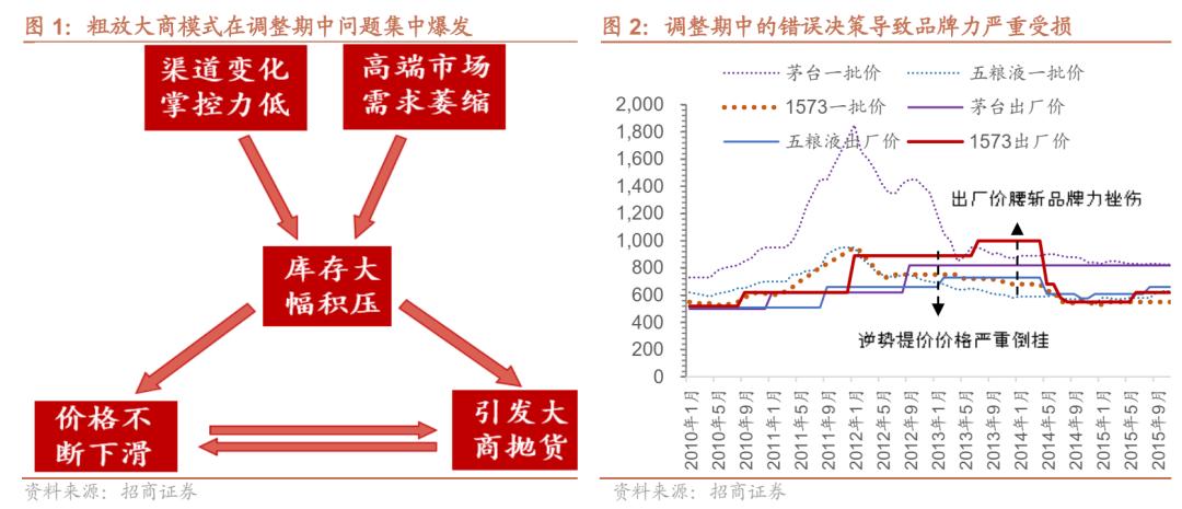 泸州老窖新品招商代理,泸州老窖代理加盟区域招商