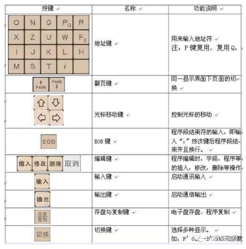 凯恩帝k2000t数控车床操作,凯恩帝k1000数控车床说明书