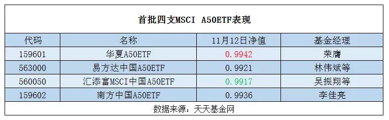 mscia50指数,mscia50和沪深300哪个好