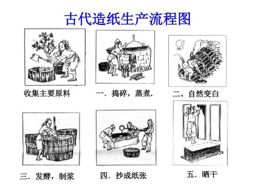 如何让纸张颜色变得有光泽,如何让纸张质量变好