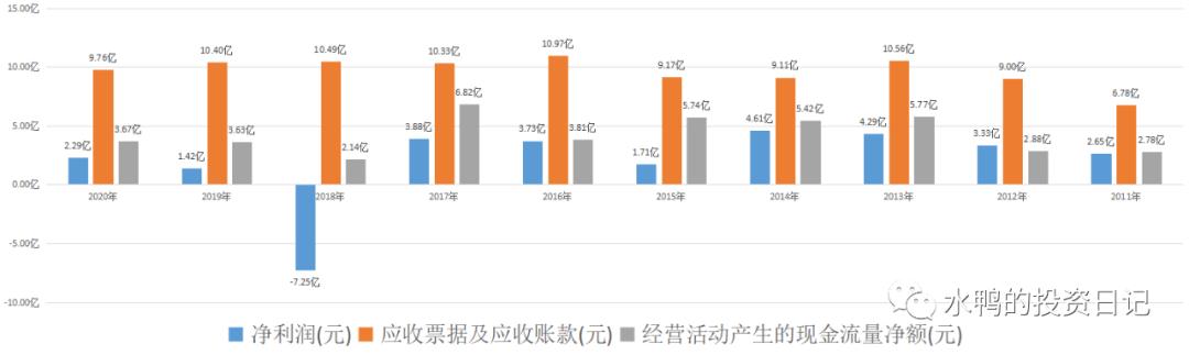 益佰制药股票趋势分析,益佰制药值得长期持有的股票