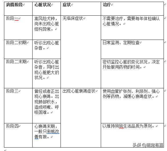 先天性心脏病狗狗的注意事项,心脏病的狗狗吃什么药