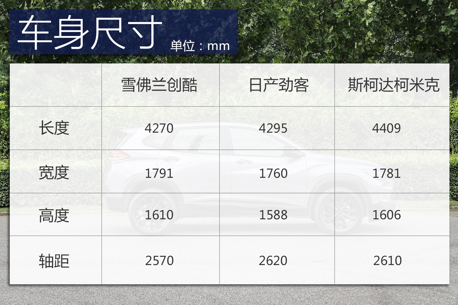 15年雪佛兰创酷1.4t真实油耗试驾,雪佛兰trax创酷2016款1.4t