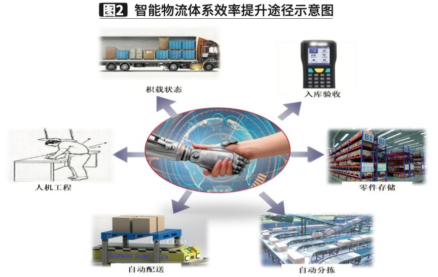 一汽物流改善提案,一汽物流面临的挑战