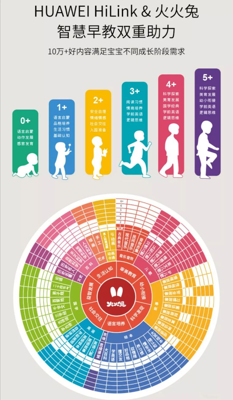 火火兔早教学习机智能语音怎么用,早教火火兔学习机