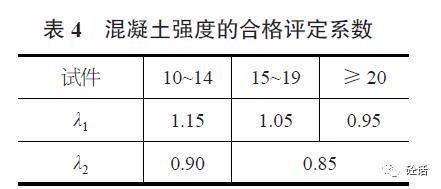 混凝土强度检验评定表用于什么,混凝土强度的检测与分析参考文献