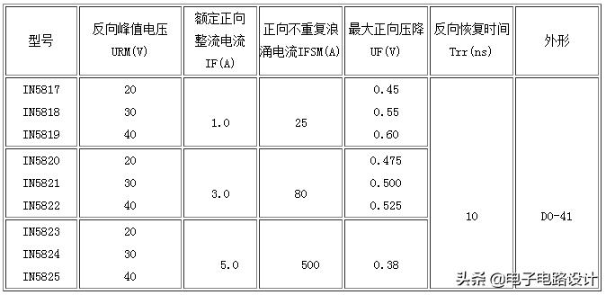 肖特基二极管在稳压电源的作用,开关电源输出端肖特基二极管