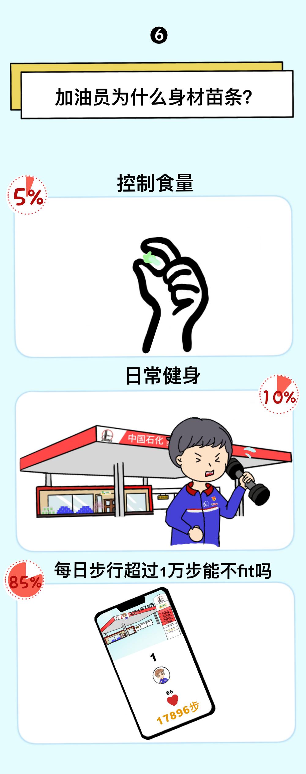 去中国石化加油站上班有什么要求,中国石化做加油员工资高吗