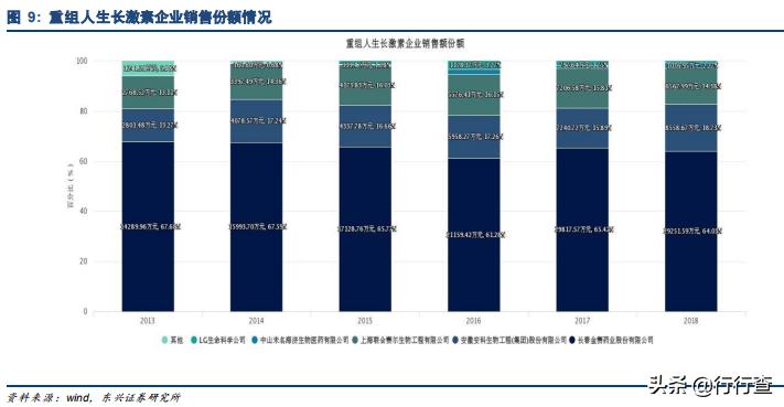 生物医药未来高成长公司,生物医药行业发展潜力巨大