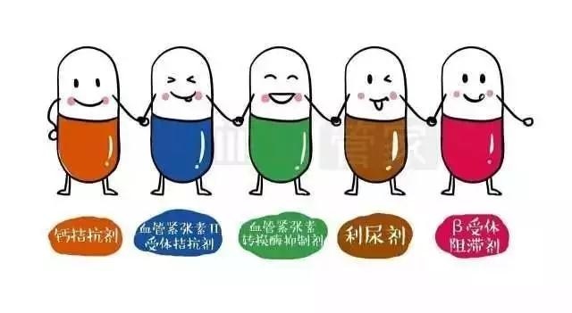 高血压，心脏肥厚了怎样选药？