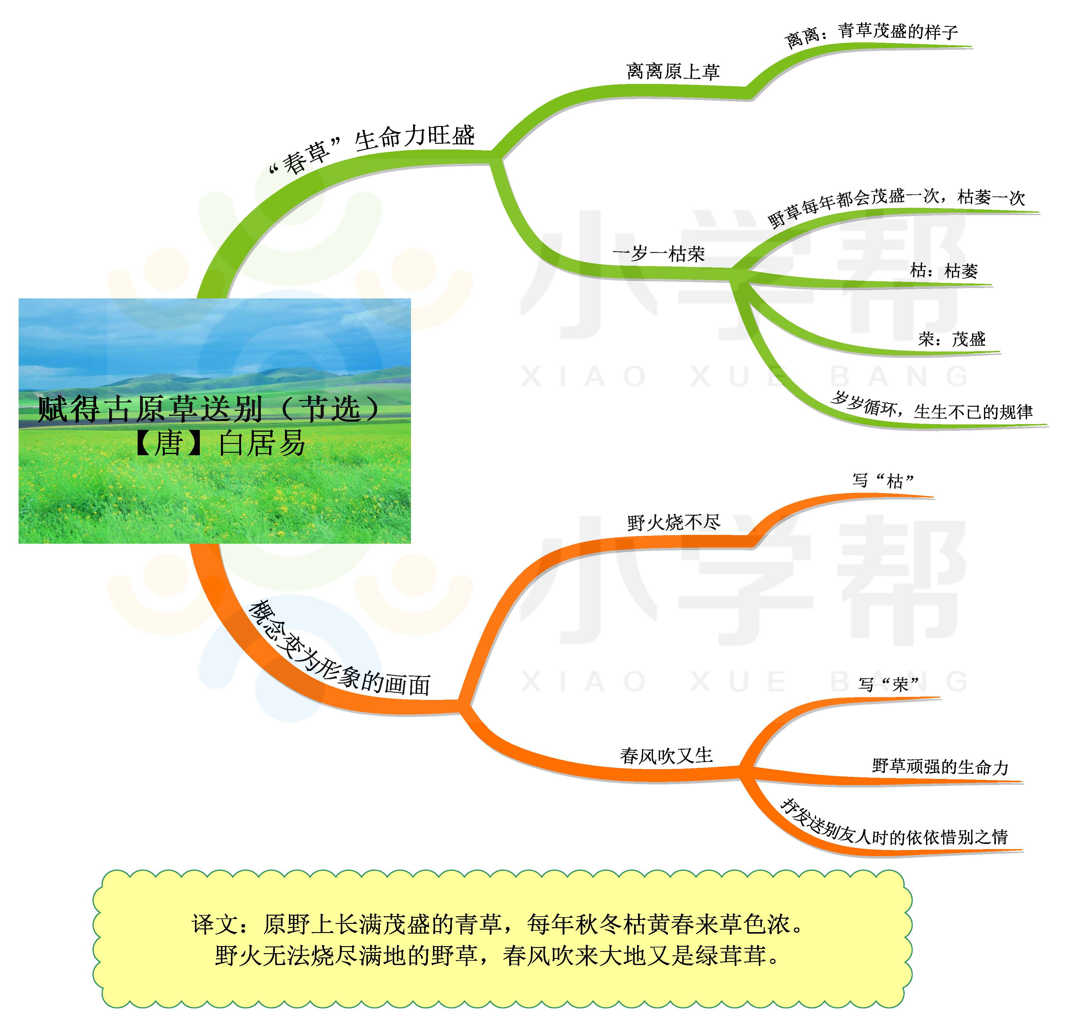 思维导图小学语文必背75篇古诗文,语文思维导图四年级上古诗三首