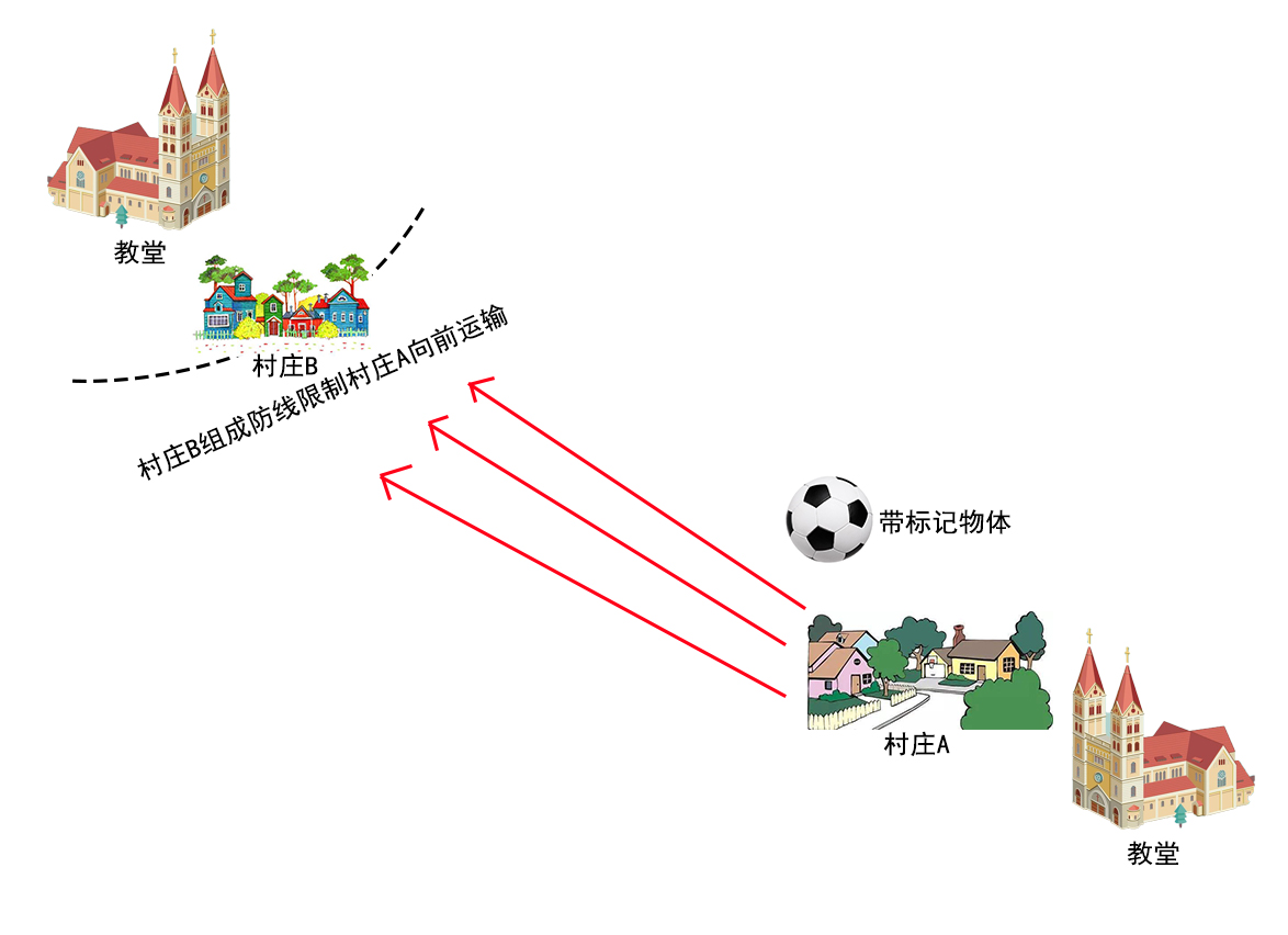 越位规则的几次改动,越位规则的历史