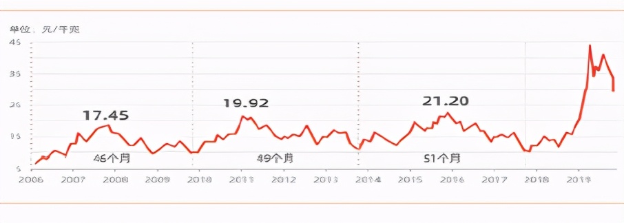 mba直播时间表,mba直播课