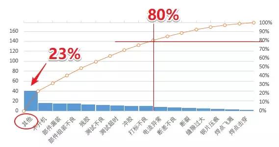excel制作帕累托图慢教程,帕累托图excel怎么做