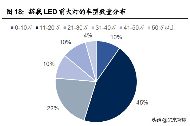 汽车行业综述led车灯,汽车车灯测试报告