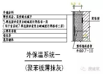 住宅设计要点,老年人住宅设计要点