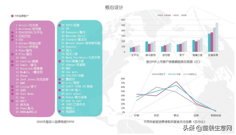 正处于一个矛盾期的国内时尚行业,厂家、卖家们该怎样*局破**?
