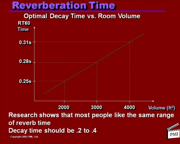 鼓室怎么装修,练鼓房怎么装修不会吵到楼上楼下