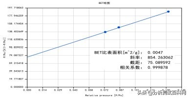 iPore新品：比表面和孔径分析极致精准不再是梦