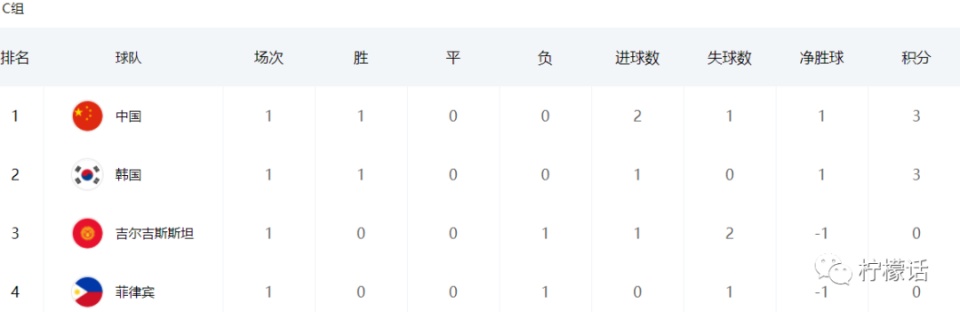 亚洲杯小组赛战罢,亚洲杯国足首战平局