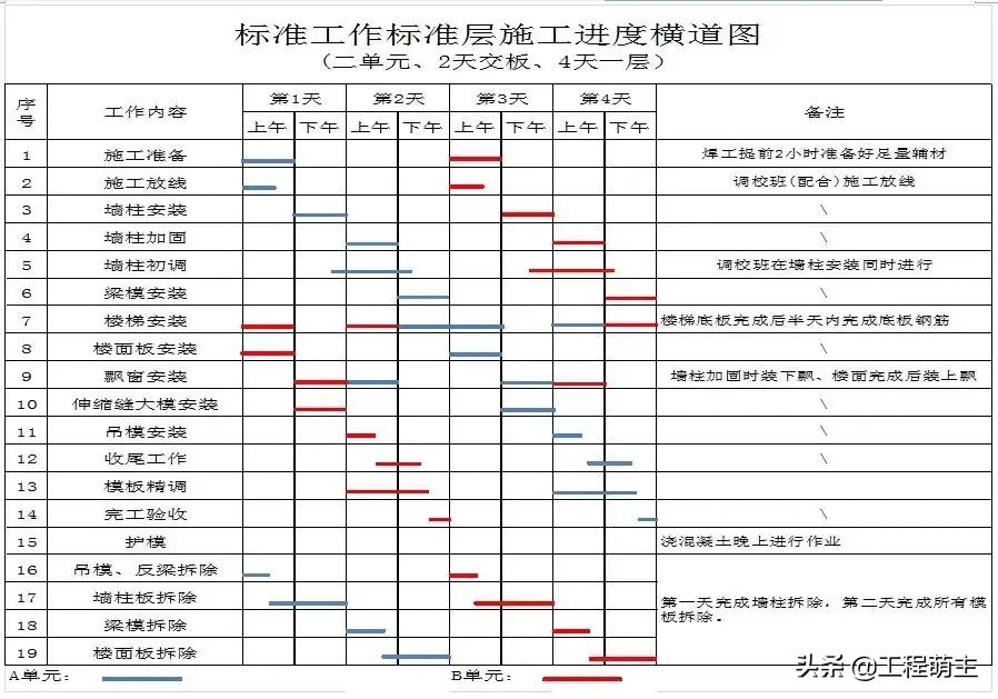 铝模拉片体系全流程演示,拉片铝模拼装操作技巧视频