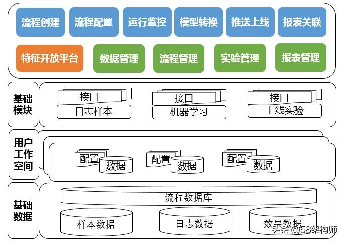 58搜索效率优化平台建设实践