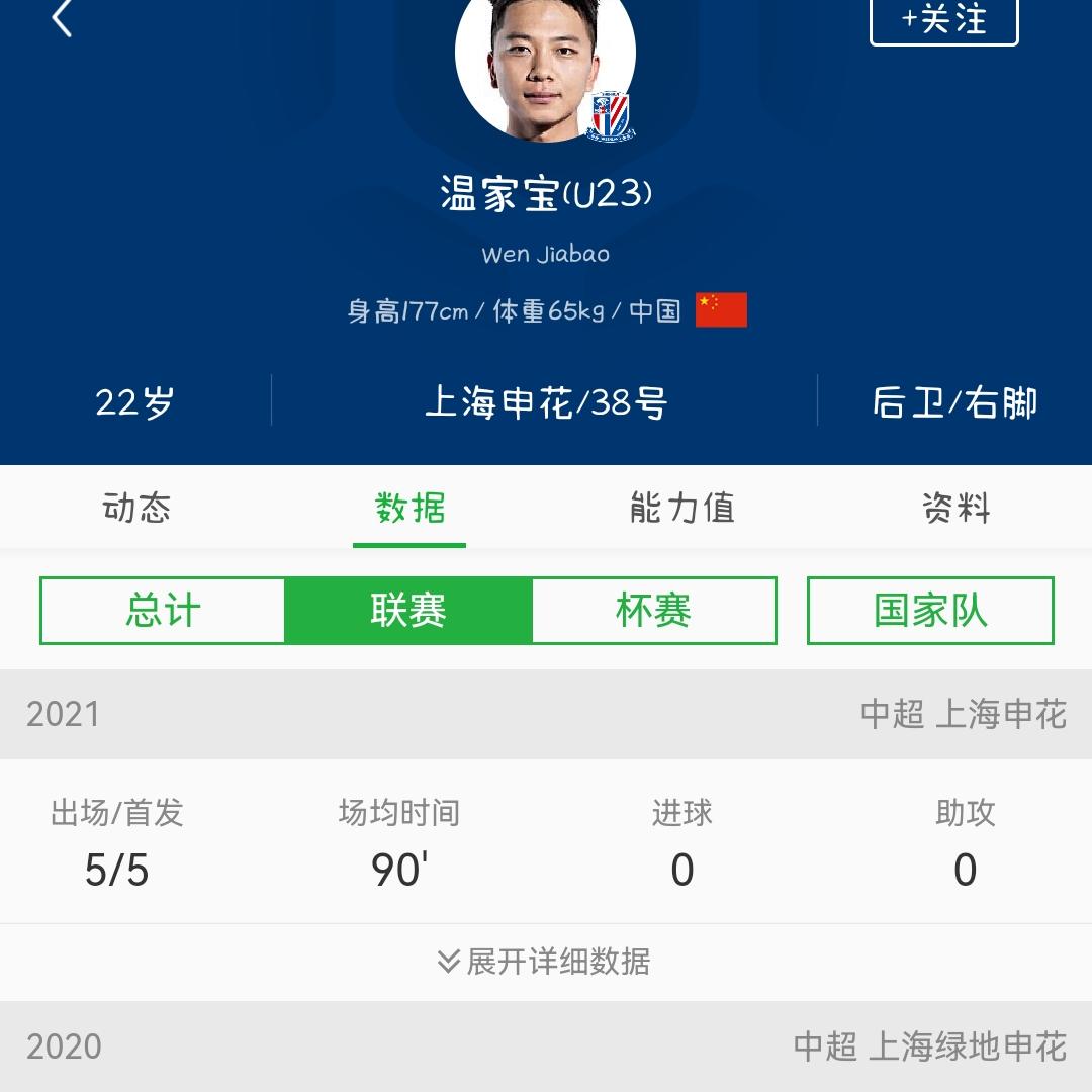 2026世界杯国足后备力量能力分档