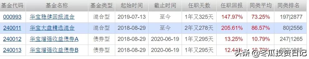 华宝场内基金怎么买,华宝涨最多的基金