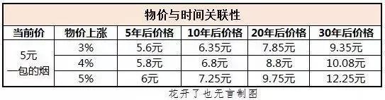 怎样理财才能把钱存银行,如何理财存银行钱