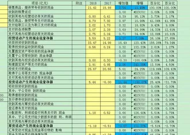 如何通过股市分析公司,股市怎么去分析一个公司是好公司