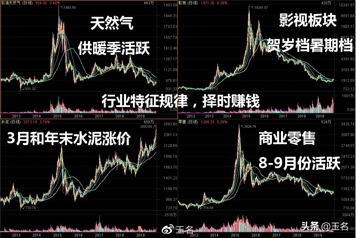 股市破局风险应对策略,如何规避股市的坑与雷