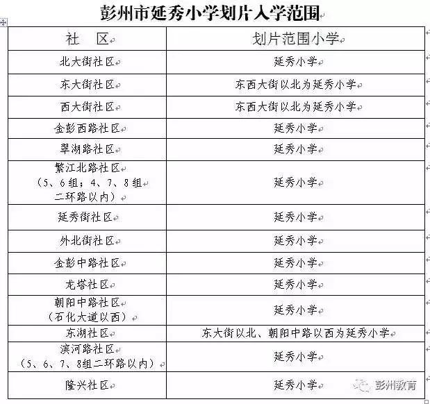 成都金牛区初中划片一览表,成都武侯区初中入学划片