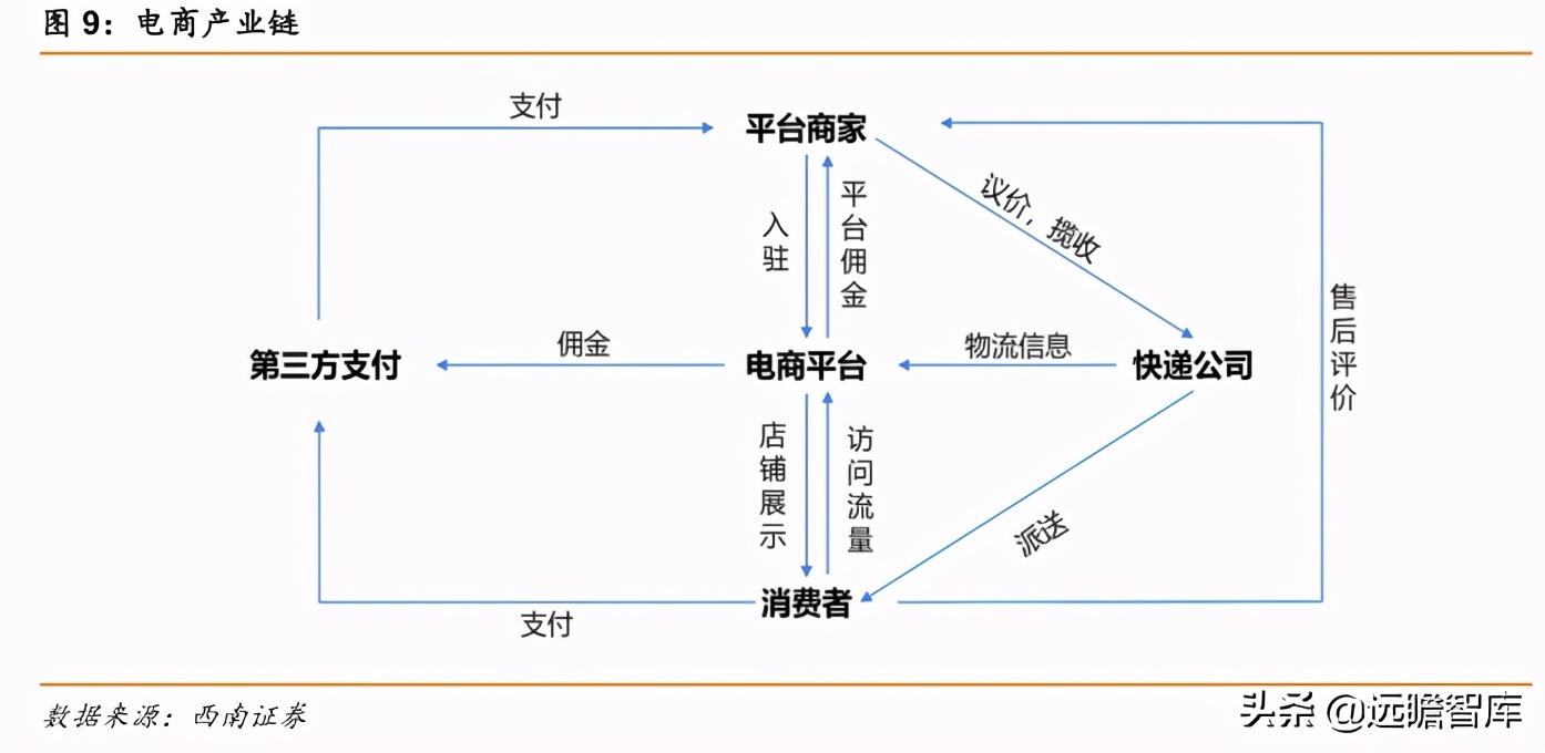 菜鸟物流和京东物流的发展潜力,阿里菜鸟物流与京东物流的不同点